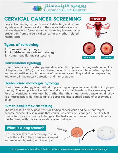 pre cervical cancer screening